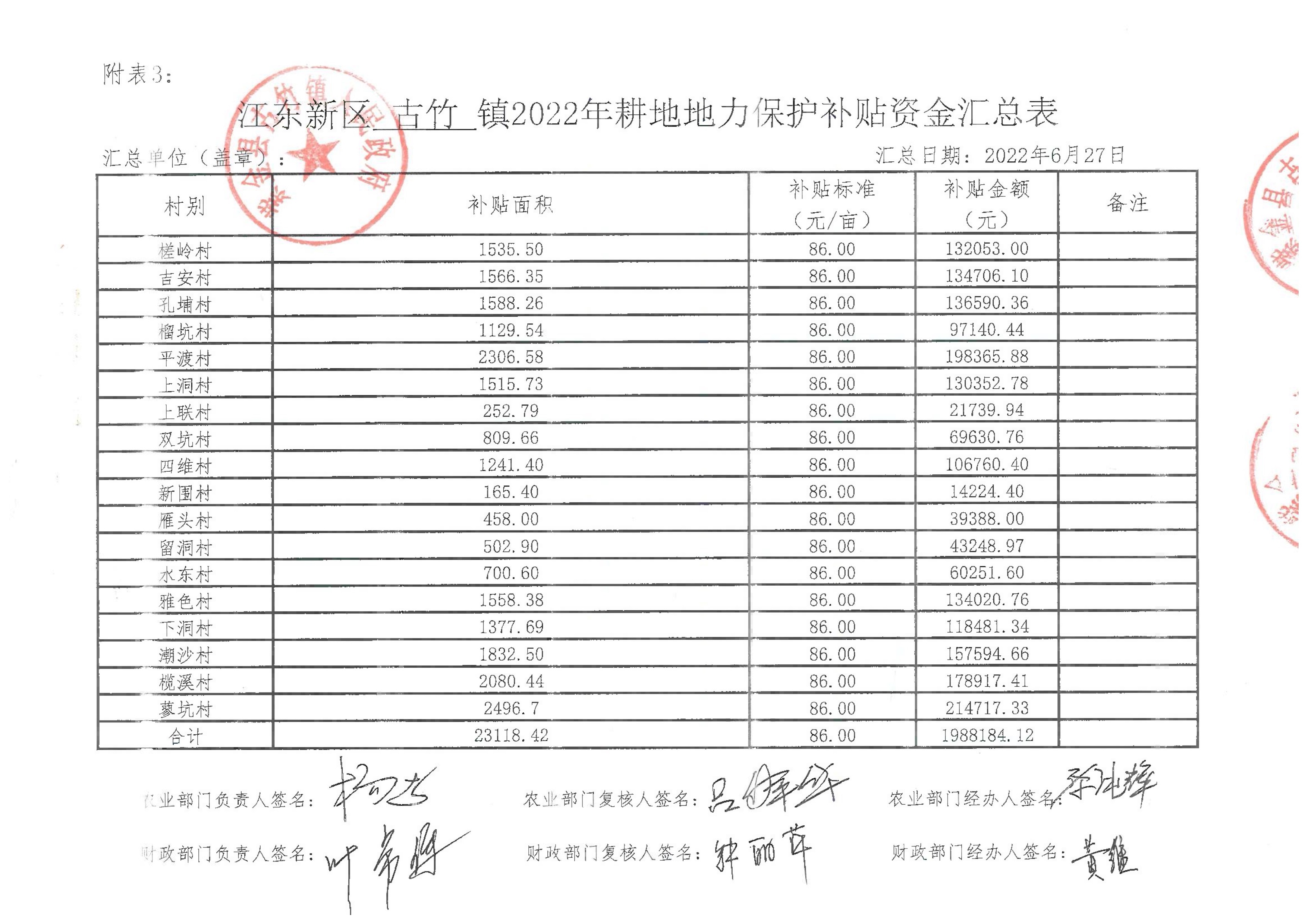 江東新區(qū)古竹鎮(zhèn)2022年耕地地力保護(hù)資金匯總表 12:27:2022.jpeg