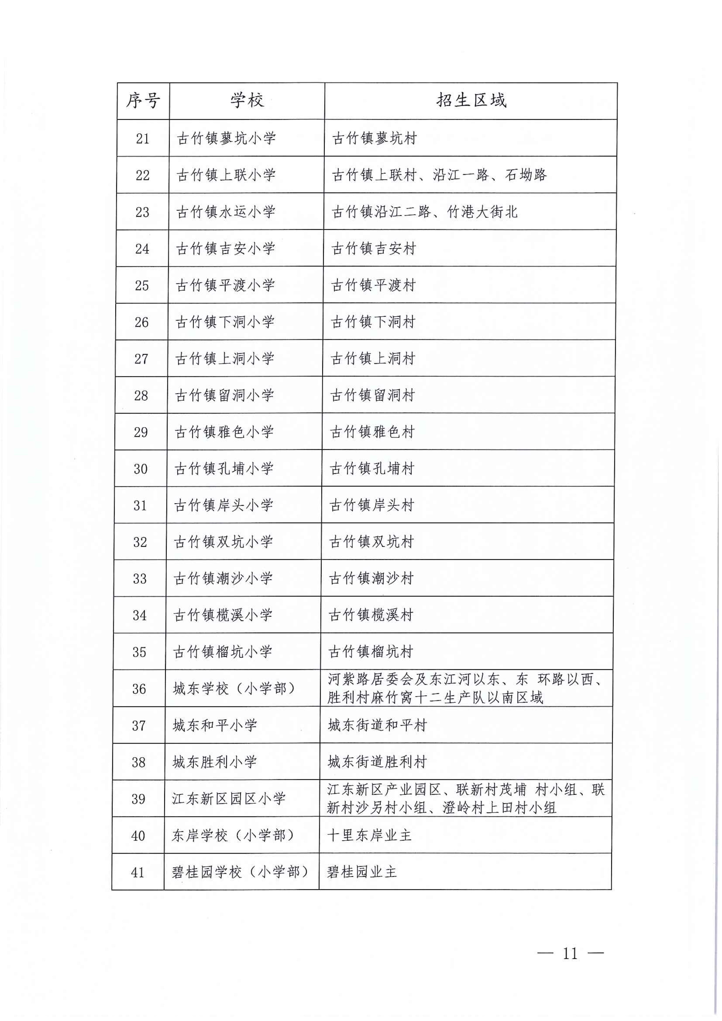 267-關(guān)于印發(fā)《江東新區(qū)2021年秋季義務(wù)教育學(xué)校招生工作方案》的通知 11 7:14:2021.jpeg
