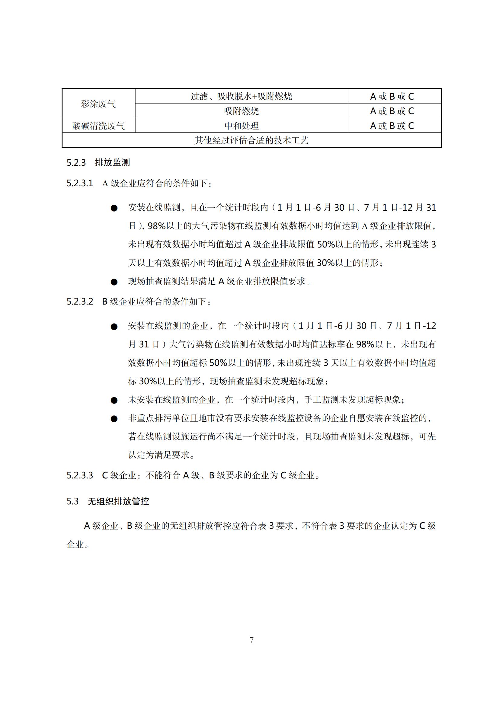 8.廣東省工業(yè)企業(yè)大氣污染物排放管理分級評估技術指南（鋼壓延加工行業(yè)）_10.jpg